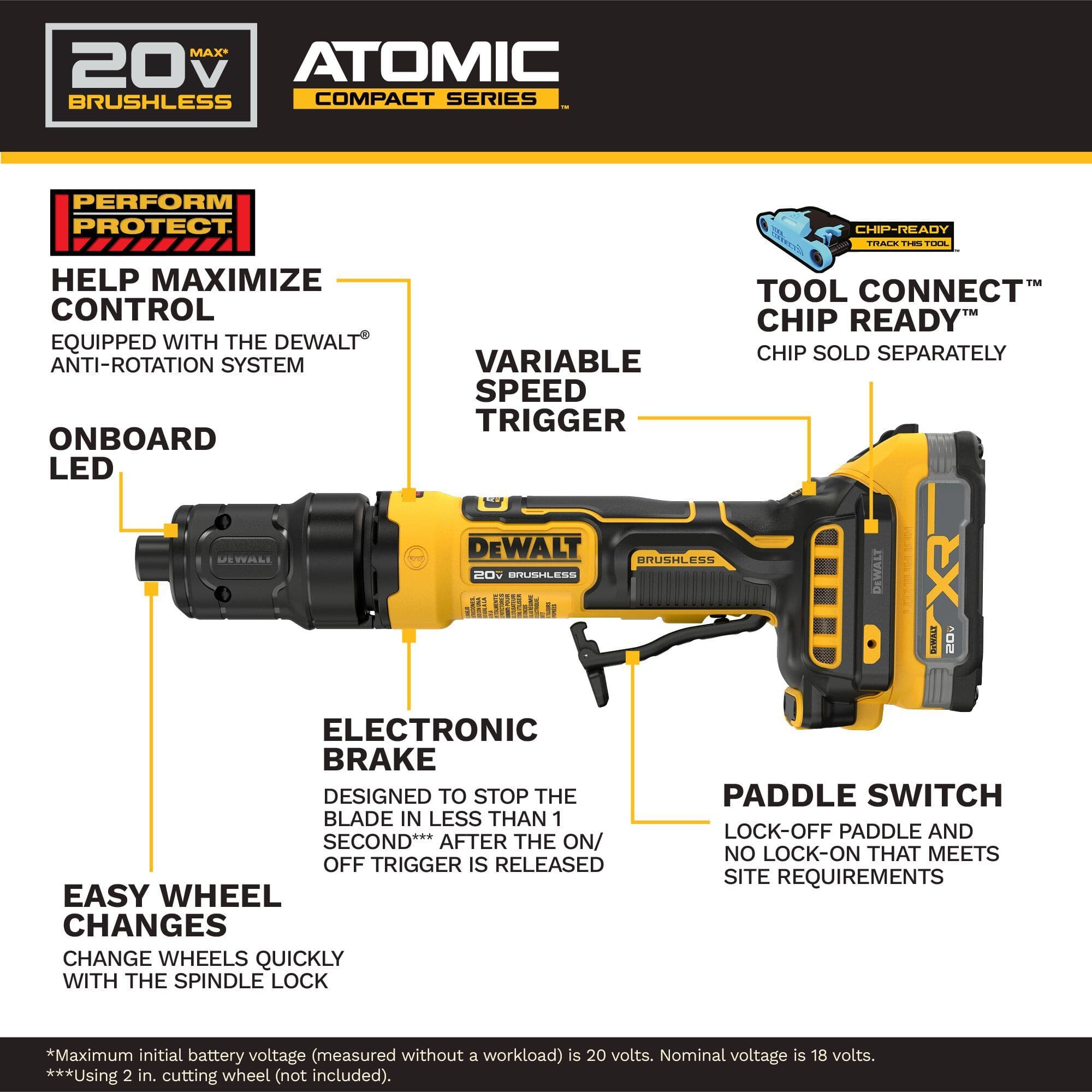Infographic layout displaying a side profile blueprint of the DeWalt 20V MAX ATOMIC series die grinder detailing key product callouts including the Perform Protect anti-rotation system, integrated variable speed trigger, onboard LED light ring, quick-action electronic brake, a tool-free spindle lock, and the lock-off paddle switch framework