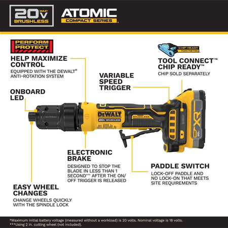 Infographic layout displaying a side profile blueprint of the DeWalt 20V MAX ATOMIC series die grinder detailing key product callouts including the Perform Protect anti-rotation system, integrated variable speed trigger, onboard LED light ring, quick-action electronic brake, a tool-free spindle lock, and the lock-off paddle switch framework