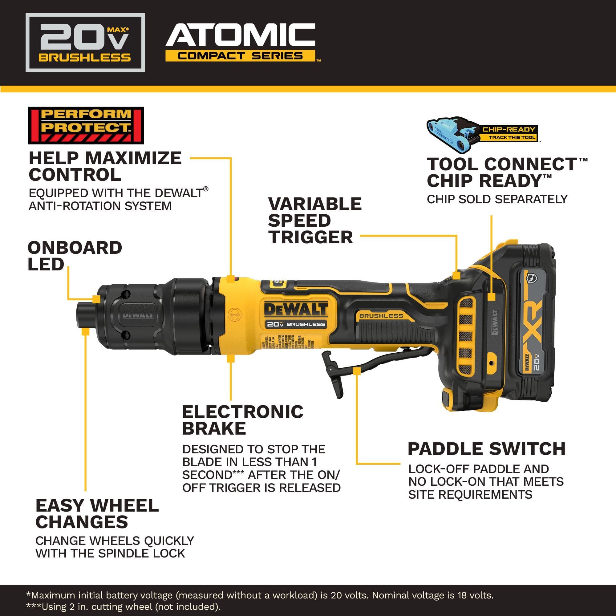 Infographic layout displaying a side profile blueprint of the DeWalt 20V MAX ATOMIC series die grinder detailing key product callouts including the Perform Protect anti-rotation system, integrated variable speed trigger, onboard LED light ring, quick-action electronic brake, a tool-free spindle lock, and the lock-off paddle switch framework