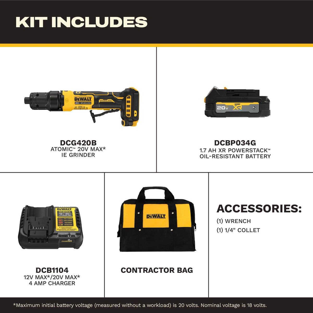 DeWalt DCG420GE1 kit component breakdown chart displaying isolated product blocks including the DCG420B ATOMIC 20V MAX die grinder body, one DCBP034G compact oil-resistant XR PowerStack lithium-ion battery pack, a DCB1104 4-amp multi-voltage charger, a yellow and black fabric contractor bag, an adjustment spanner wrench, and a 1/4-inch metal collet sleeve