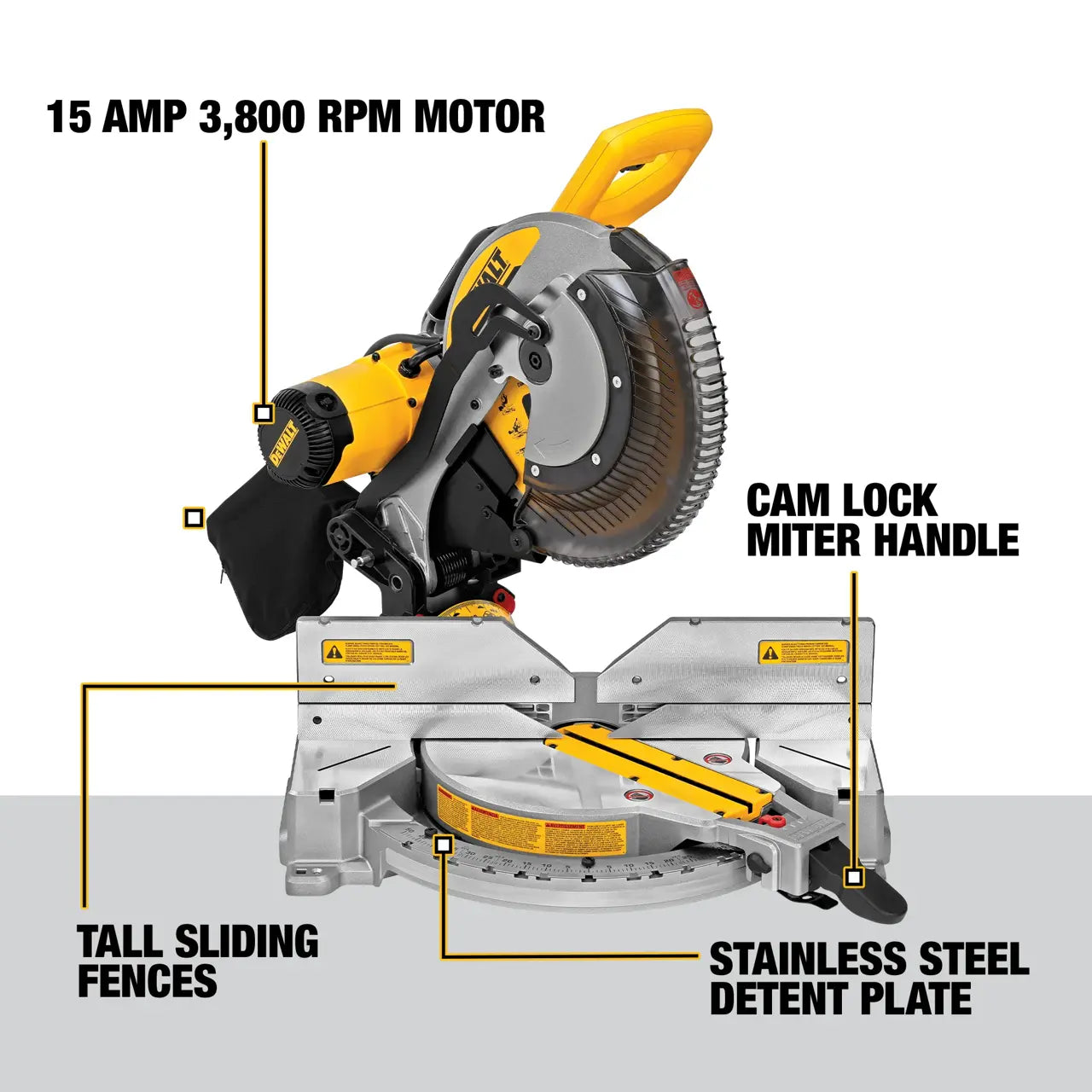 Diagram callout of the DeWalt DWS716 miter saw displaying its 15 Amp 3,800 RPM motor, tall sliding fences, and stainless steel detent plate.