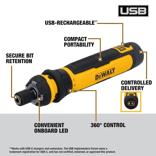 Annotated image of Dewalt 4V cordless screwdriver highlighting key features: USB rechargeable port, compact portability, secure bit retention, 6-stage torque adjustment dial, onboard LED work light, and 360° FLEXDRIVE™ collar. Yellow and black tool shown with branding and disclaimer about USB-C compatibility.