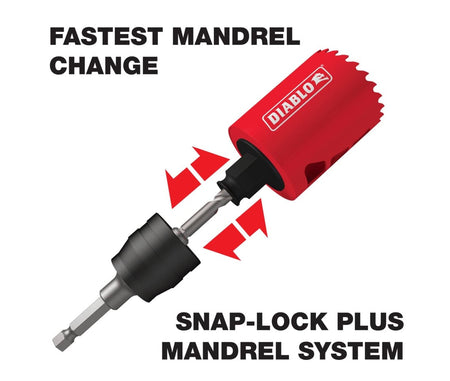 Diagram illustrating the quick-change feature of the Diablo Snap-Lock Plus Mandrel System, with arrows showing the twist and pull motion to quickly detach or attach the hole saw cup.