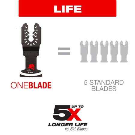 An informative life-expectancy graphic demonstrating that one Diablo Demo Demon bi-metal blade provides up to 5X longer life than five standard oscillating blades in demolition applications.