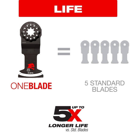 Comparison infographic showing that one Diablo bi-metal blade with Black I.C.E. coating lasts up to 5X longer than five standard oscillating saw blades.