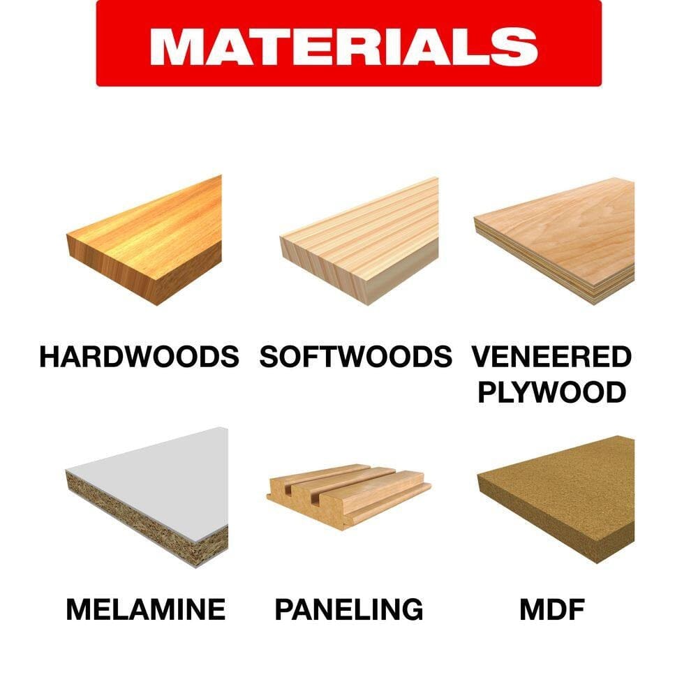 Visual chart of six woodworking materials: hardwoods, softwoods, veneered plywood, melamine, paneling, and MDF.