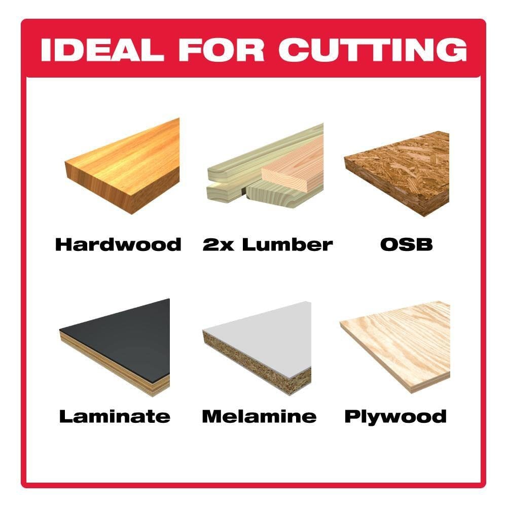 Labeled guide showing six wood materials ideal for cutting: hardwood, 2x lumber, OSB, laminate, melamine, and plywood.