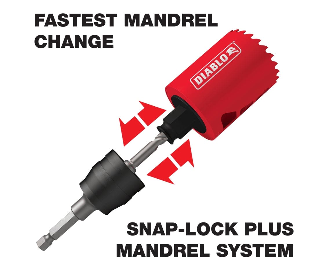 Diagram illustrating the Snap-Lock Plus Mandrel System where the hole saw snaps onto the pilot bit and mandrel with red arrows indicating fast attachment and removal.