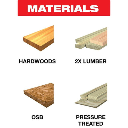 Material application infographic for the Diablo D0516X blade, illustrating its high-performance cutting capabilities in hardwoods, 2X lumber, OSB, and pressure-treated wood.