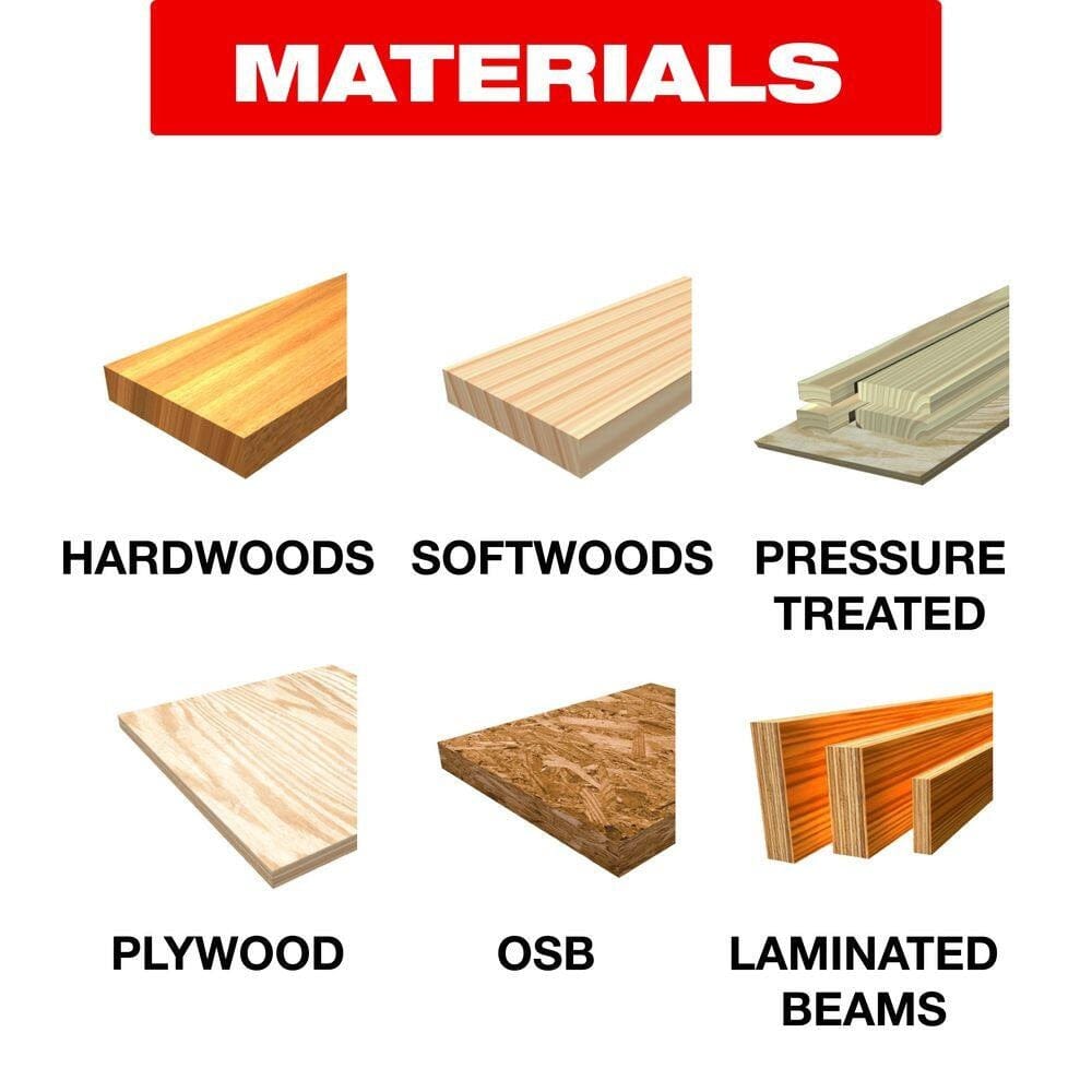 Infographic titled Materials displaying wood types suitable for the blade including Hardwoods, Softwoods, Pressure Treated, Plywood, OSB, and Laminated Beams.
