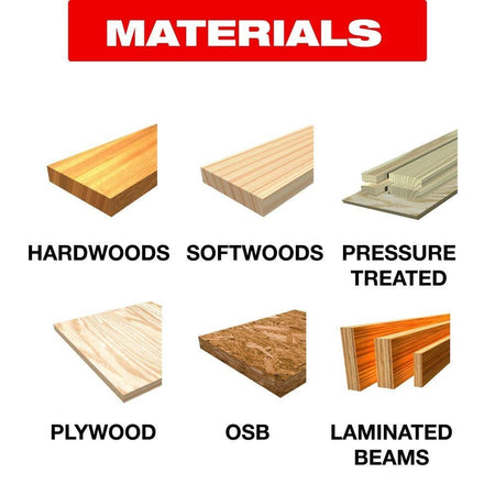 Infographic titled Materials displaying wood types suitable for the blade including Hardwoods, Softwoods, Pressure Treated, Plywood, OSB, and Laminated Beams.