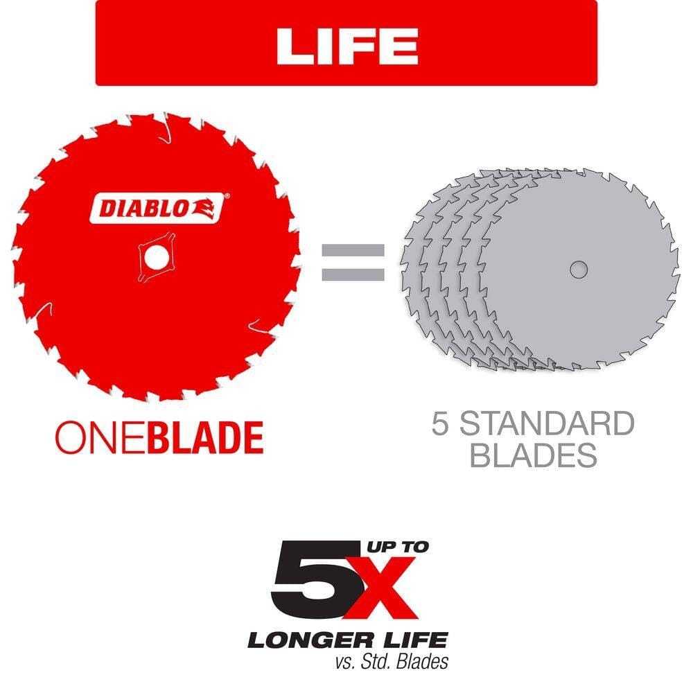 Graphic titled Life illustrating that one red Diablo blade equals five standard blades, highlighting up to 5X longer life versus standard blades.
