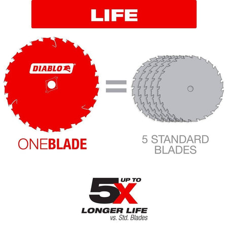 Graphic titled Life illustrating that one red Diablo blade equals five standard blades, highlighting up to 5X longer life versus standard blades.