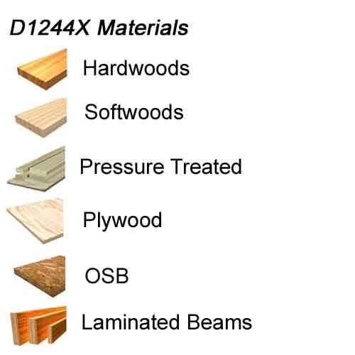 An informational product graphic titled D1244X Materials listing hardwoods, softwoods, pressure-treated lumber, plywood, OSB, and laminated beams as ideal cutting applications for this premium carbide saw blade.