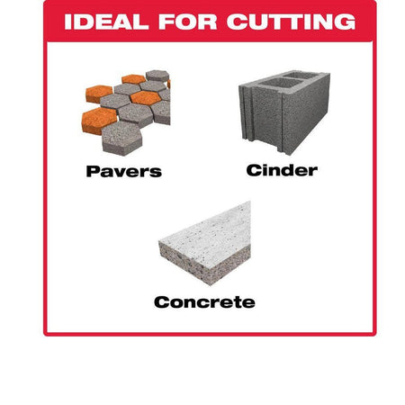 Material compatibility chart demonstrating the Diablo 4-1/2-inch masonry cutting disc is ideal for cutting through pavers, cinder blocks, and solid concrete.
