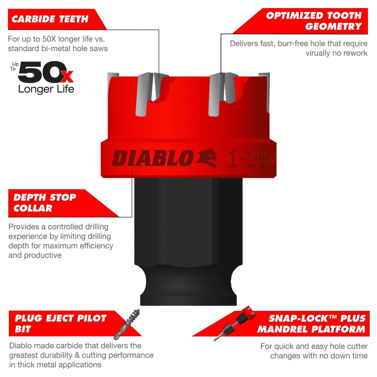 Technical feature infographic for the Diablo Steel Demon carbide hole cutter, highlighting optimized tooth geometry for burr-free holes, a depth stop collar for controlled drilling, and the Snap-Lock Plus mandrel system for quick cup changes.
