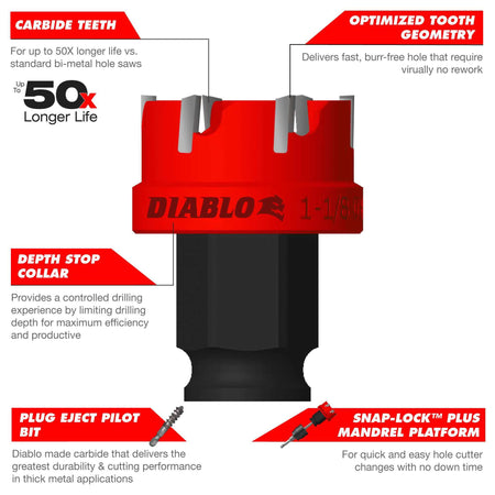 Technical feature infographic for the Diablo Steel Demon carbide hole cutter, highlighting optimized tooth geometry for burr-free holes, a depth stop collar for controlled drilling, and the Snap-Lock Plus mandrel system for quick cup changes.