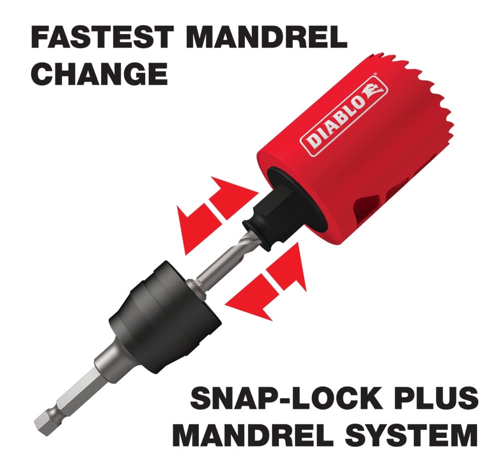 Graphic illustrating the Snap-Lock Plus Mandrel System connecting a red hole saw to a drill with directional arrows indicating the quick-release action for fast changes.