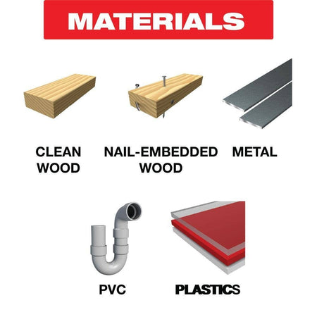 Material compatibility chart for the Diablo oscillating multi-tool blade set showing successful applications for clean wood, nail-embedded wood, metal, PVC, and various plastics.