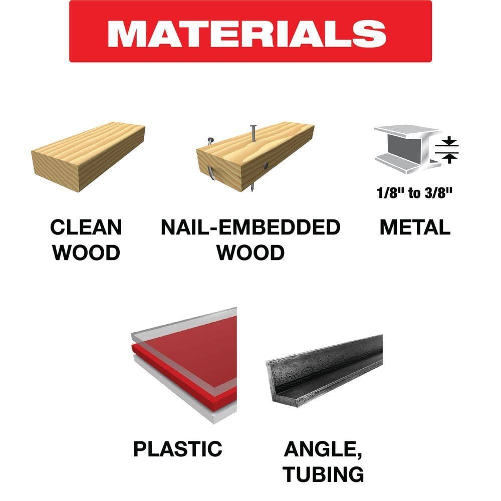 A materials application graphic illustrating the versatile use cases for the Diablo reciprocating saw blade set, featuring icons for clean wood, nail-embedded wood, metal from 1/8 inch to 3/8 inch thick, plastic, and angle tubing.