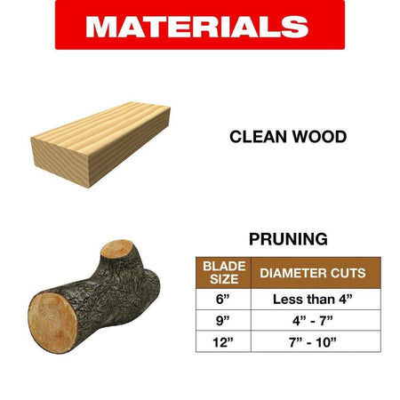 Materials guide for Diablo pruning blades showing compatibility with clean wood and a diameter cut chart for 6 inch, 9 inch, and 12 inch blade sizes.