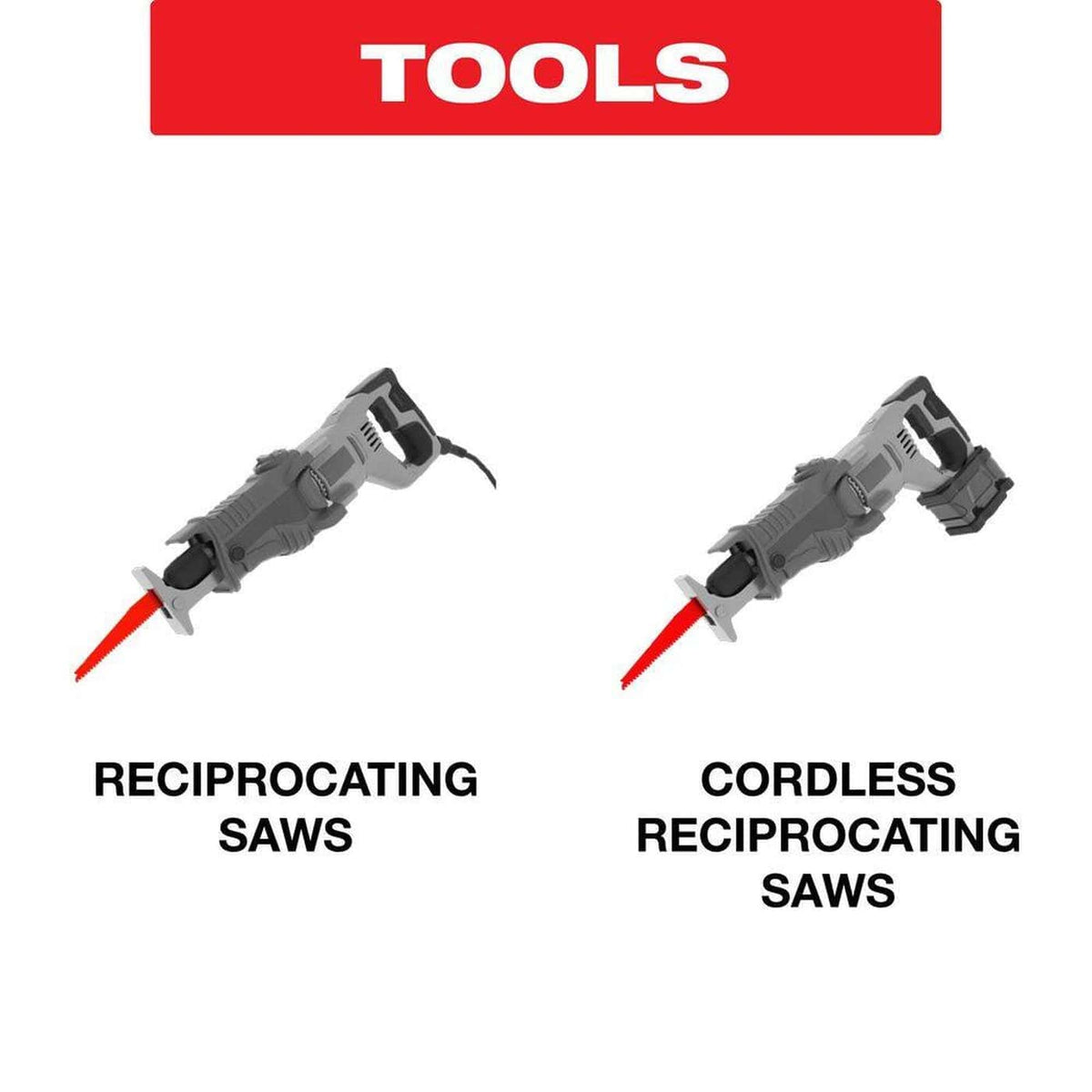 A tool compatibility graphic showing a red reciprocating saw blade alongside gray-scale icons of a corded reciprocating saw and a cordless reciprocating saw.
