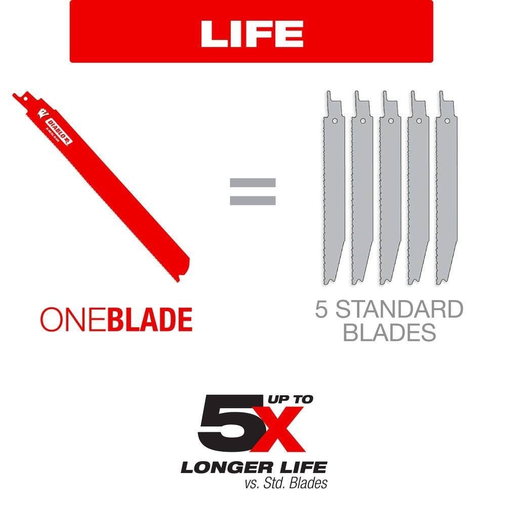 A performance marketing graphic titled LIFE, visually comparing one Diablo bi-metal blade to five standard blades. This graphic emphasizes the extended 5X cutting life and cost-efficiency of Diablo's ultra-hardened cutting edge in thin metal demolition.