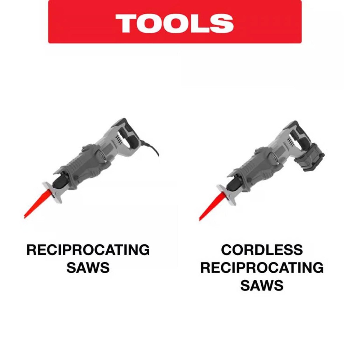 Infographic titled Tools showing that the blade works with both corded and cordless reciprocating saws.