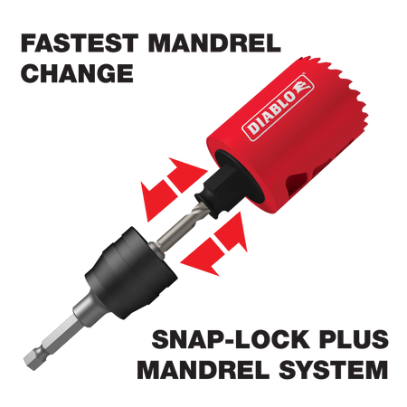 Instructional graphic demonstrating the fastest mandrel change with the Snap-Lock Plus mandrel system showing how a red Diablo hole saw easily snaps onto the mandrel.