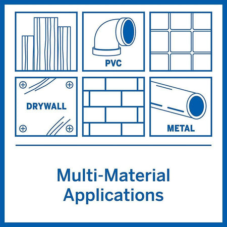 An infographic titled "Multi-Material Applications" displaying icons of materials the Dremel Ultra-Saw can cut, including wood, PVC, tile, drywall, masonry, and metal.