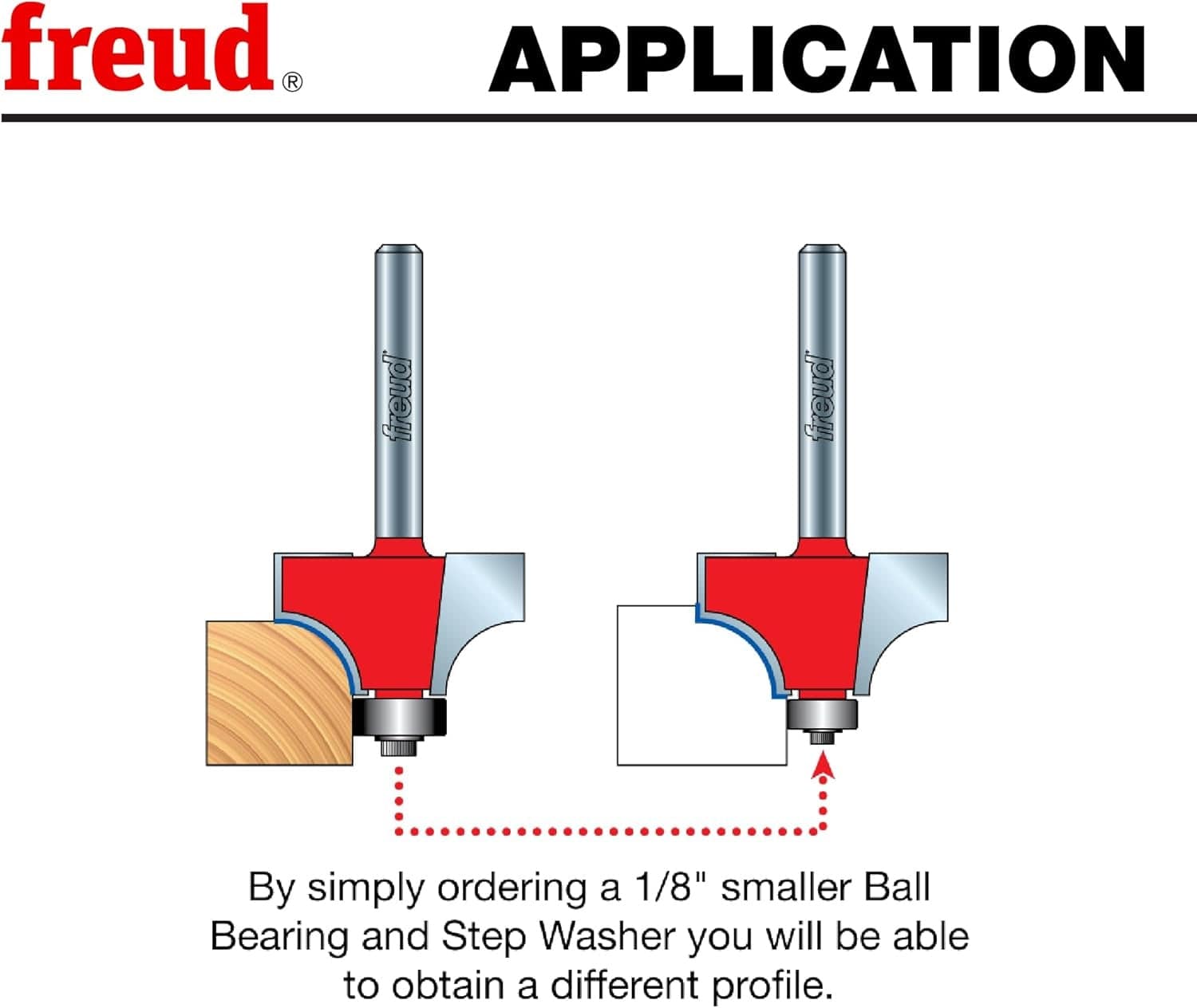 Freud instructional graphic showing how changing ball bearing and step washer size alters router bit cutting profiles. Includes two router bits cutting different edge profiles in wood