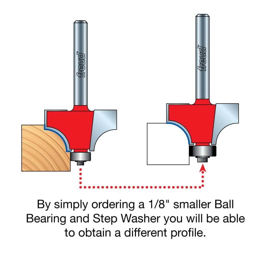 A diagram showing two rounding over router bits, illustrating how changing the ball bearing and step washer obtains a different edge profile.