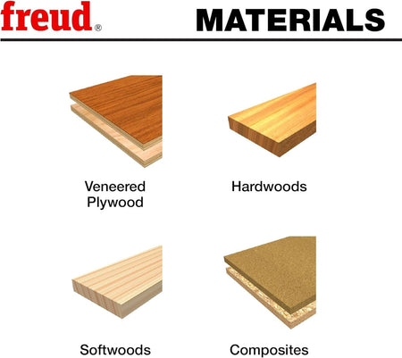  Freud diagram categorizing four woodworking materials: veneered plywood, hardwoods, softwoods, and composites. Each material is visually represented and labeled for identification and selection