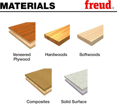 Freud educational graphic showing six woodworking material types: veneered plywood, hardwoods, softwoods, composites, and solid surface. Each material is visually represented and labeled for identification