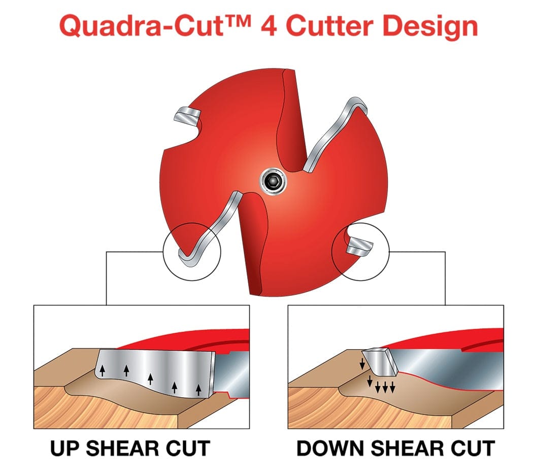 Quadra-Cut diagram showing 4-cutter design with up shear and down shear actions for smooth wood finishes