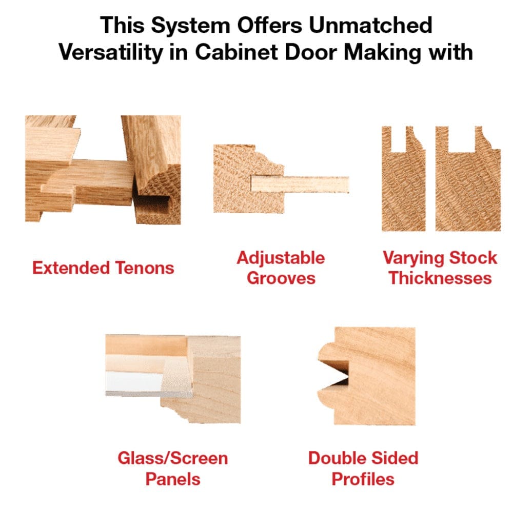 A feature infographic showcasing the versatility of the Freud router bit system with examples of extended tenons, adjustable grooves, varying stock thicknesses, glass panel compatibility, and double-sided profiles.