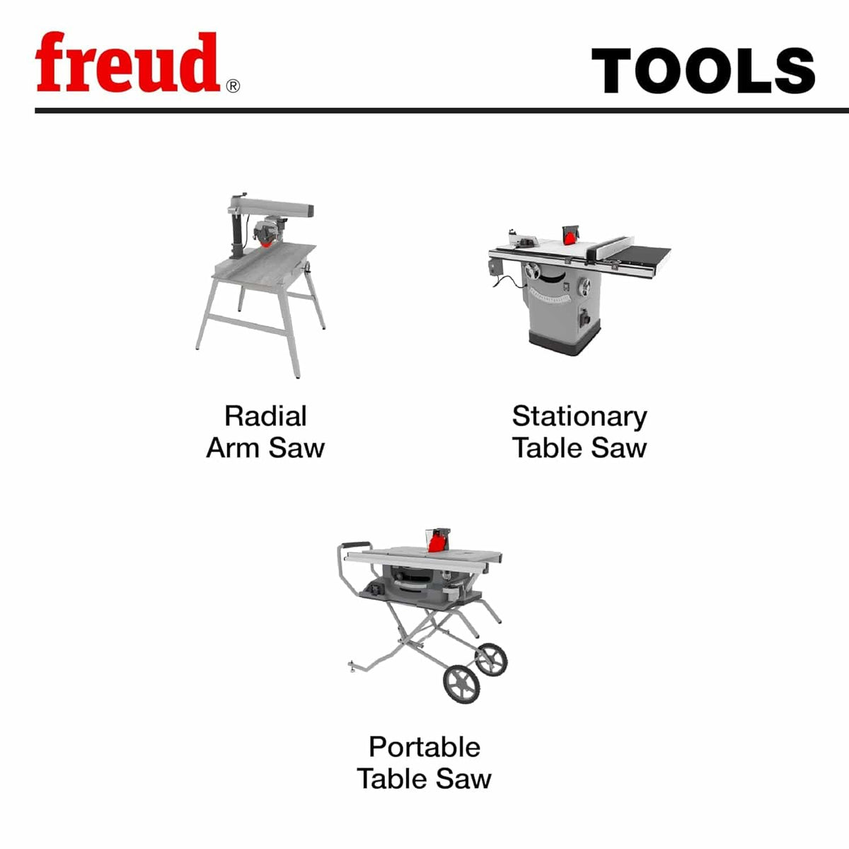 Graphic showing tool compatibility for the Freud 14 inch ripping blade including radial arm saws, stationary table saws, and portable table saws.