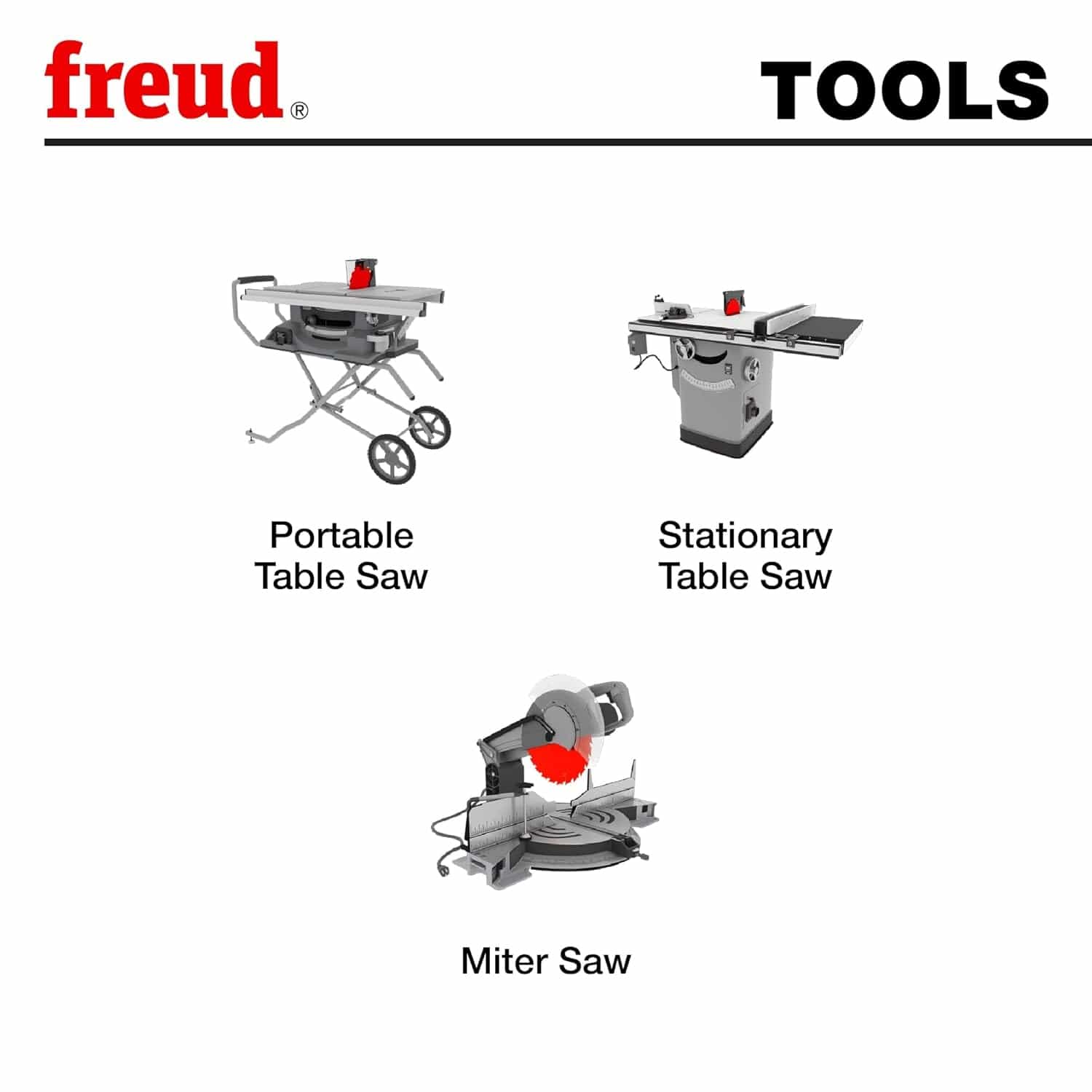 A tool compatibility graphic showing the Freud 14-inch Premier Fusion saw blade is designed for use with portable table saws, stationary table saws, and miter saws.