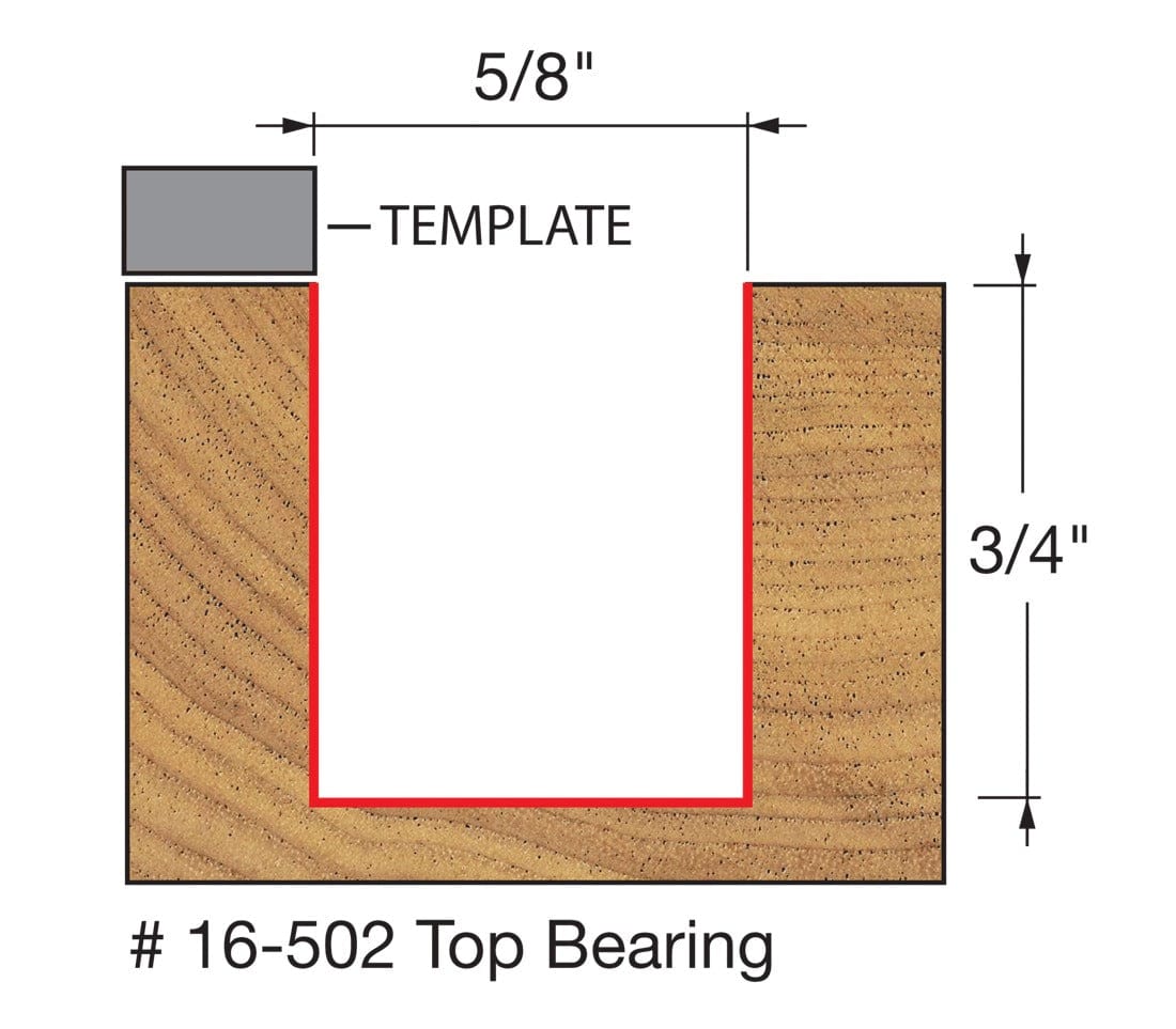 A technical diagram showing a cross-section of a mortise cut into wood using a template, with dimensions indicating a width of 5/8 inch and a depth of 3/4 inch for the Freud 16-502 top bearing bit.