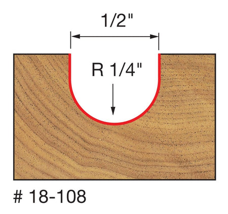 Technical diagram illustrating the cutting profile of the Freud 18-108 core box bit, showing a cross-section of a U-shaped groove cut into wood with a 1/2 inch width and a 1/4 inch radius.