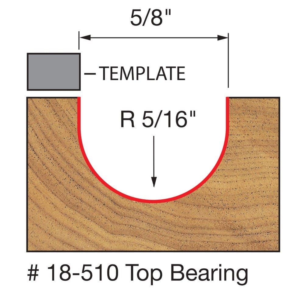 A technical diagram illustrating the cutting profile of the Freud 18-510 bit, showing a cross-section of wood with a 5/8 inch wide U-shaped groove and a 5/16 inch radius, guided by a grey template at the top.