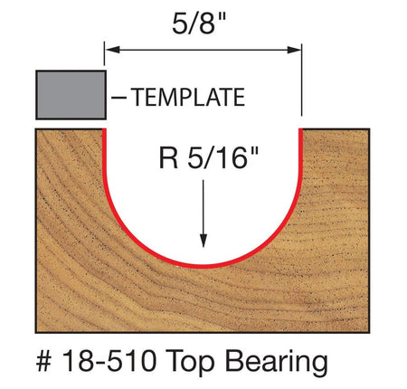 A technical diagram illustrating the cutting profile of the Freud 18-510 bit, showing a cross-section of wood with a 5/8 inch wide U-shaped groove and a 5/16 inch radius, guided by a grey template at the top.