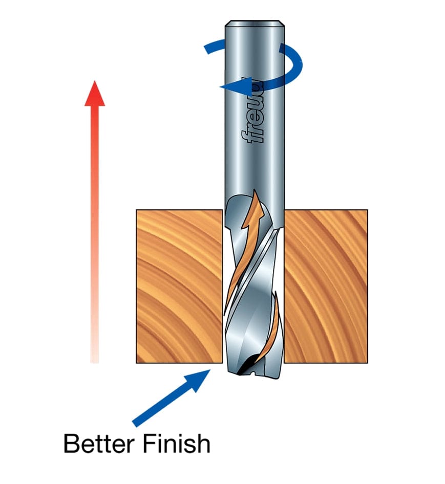 Technical illustration of a Freud up spiral bit in operation, showing how the upward flute geometry evacuates chips to provide a better finish on the bottom surface.