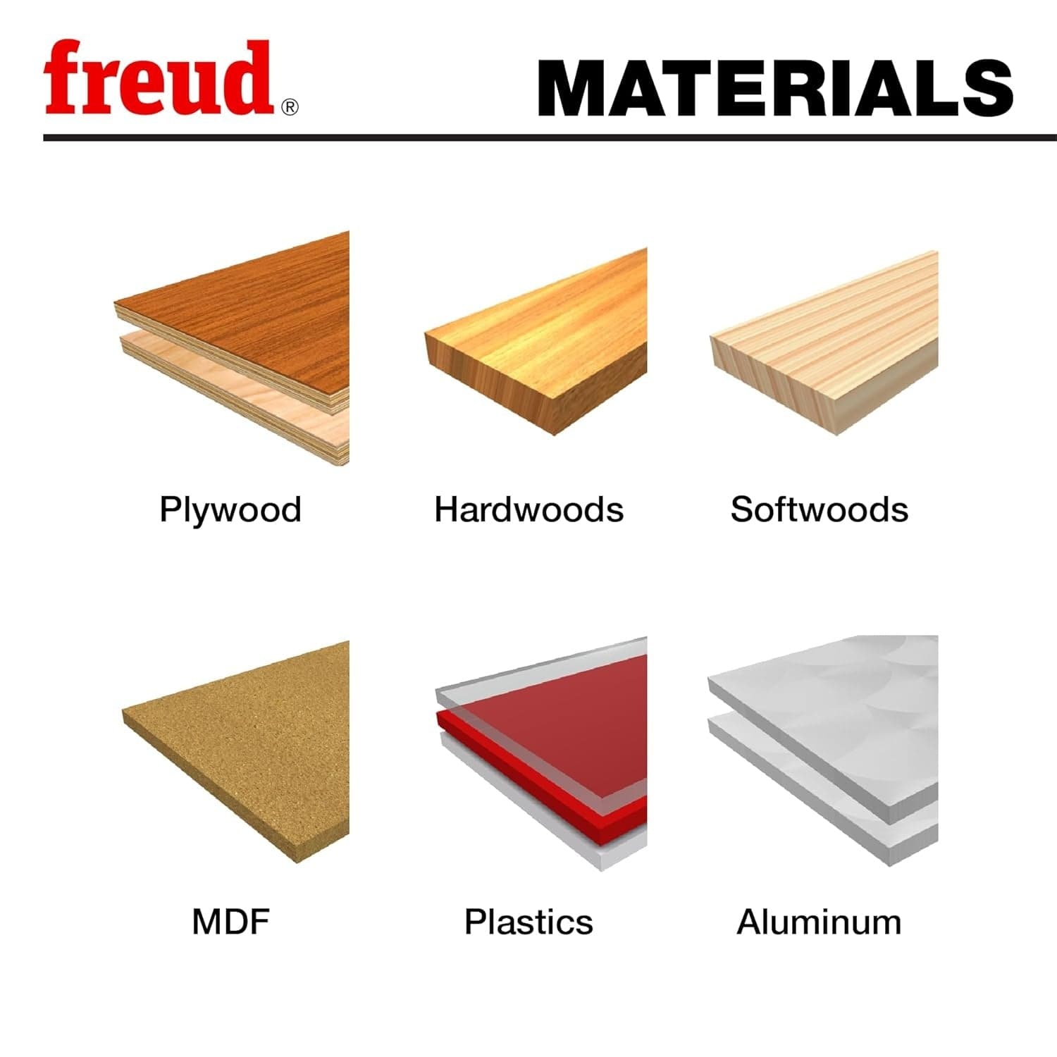 An infographic showcasing the materials compatible with Freud V-grooving router bits, including plywood, hardwoods, softwoods, MDF, plastics, and aluminum.