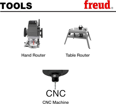 A technical graphic illustrating that the Freud 22-112 dovetail bit is engineered for professional use with hand routers, table routers, and CNC machines.