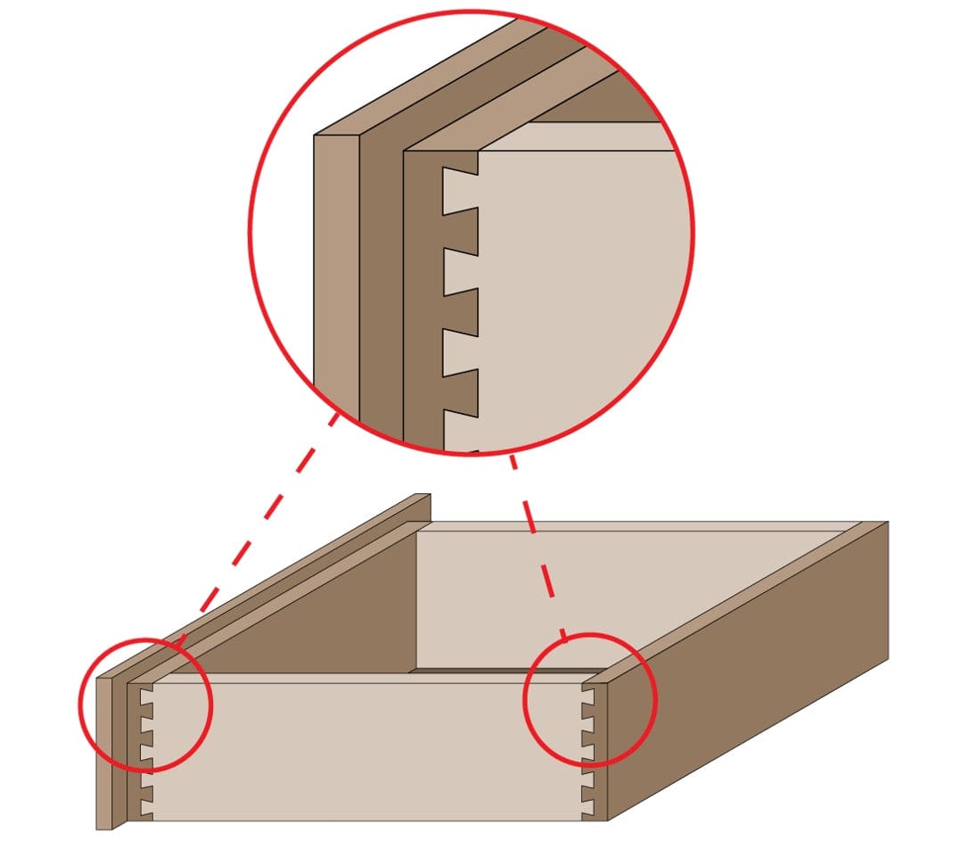 An illustration of a wooden drawer assembly highlighting the clean and tight-fitting dovetail joints achievable using the Freud 1/2 inch dovetail router bit.
