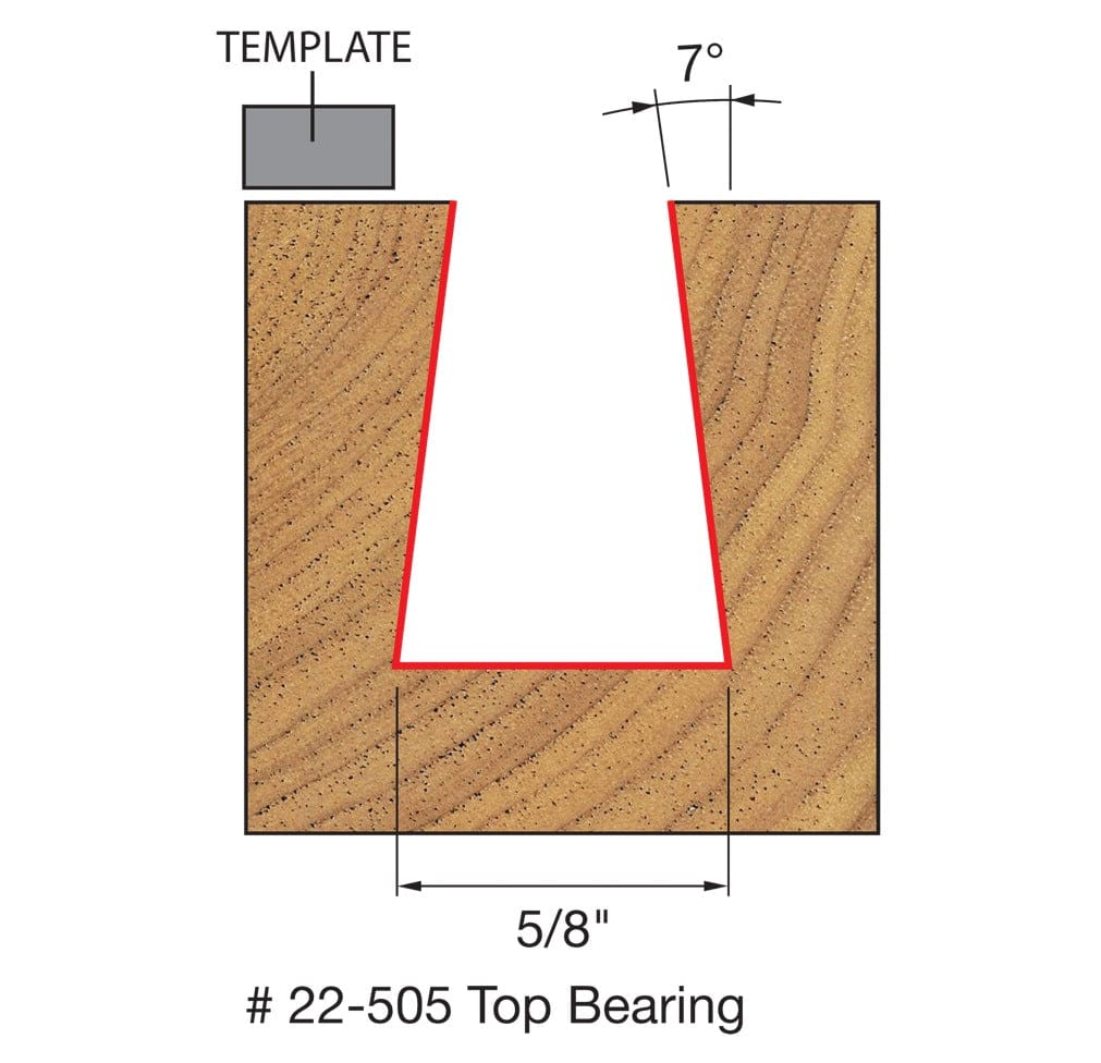 A technical diagram for the Freud 22-505 bit, illustrating a cross-section of a wood block and a grey template. A red path indicates a precise 7-degree angled dovetail cut that is exactly 5/8 of an inch wide at the base.
