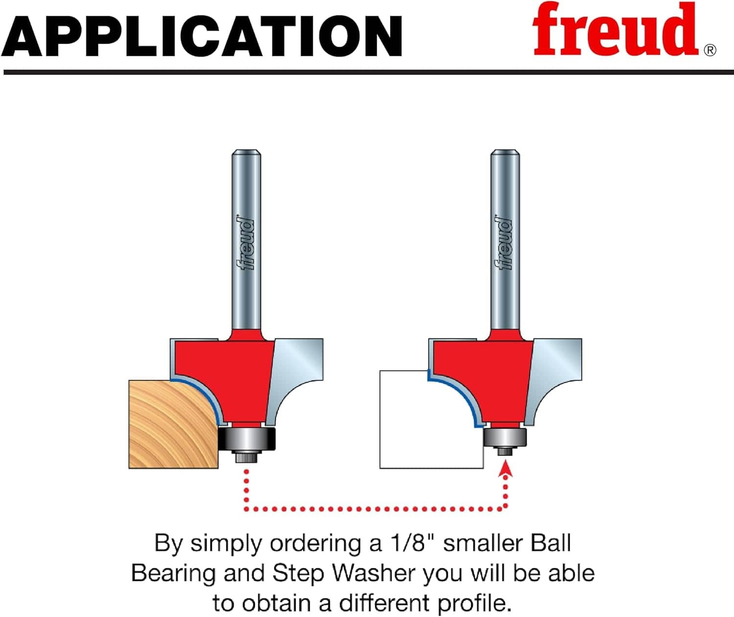 Diagram titled APPLICATION illustrating how to change the bit's profile. The left image shows the standard rounding over cut; the right image shows a beaded profile achieved by using a 1/8-inch smaller ball bearing and step washer.