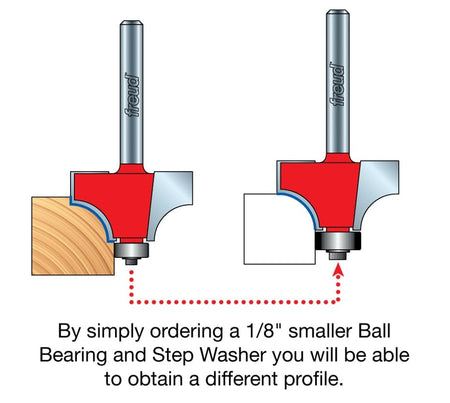 A diagram demonstrating how the beading bit can be converted to a standard round-over profile by replacing the ball bearing and step washer with parts that are 1/8 inch smaller.