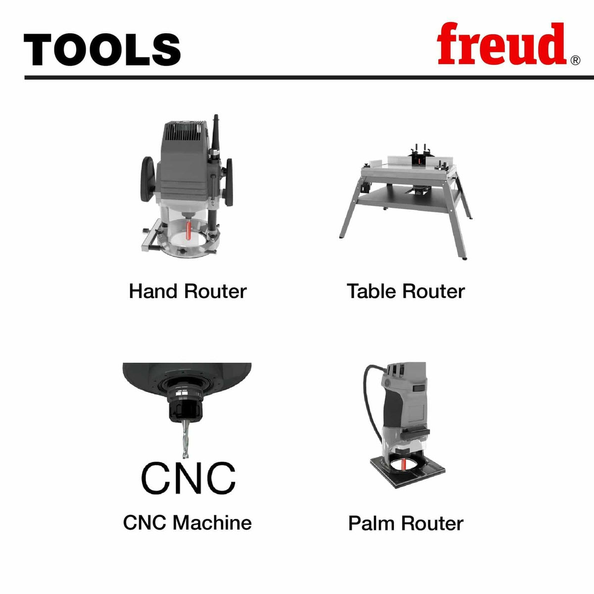 Diagram showing the compatible tools for the Freud 75-101 router bit: Hand Router, Table Router, CNC Machine, and Palm Router.
